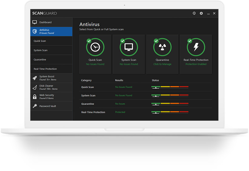 Scanguard Review 2019: Information that You Need to Know